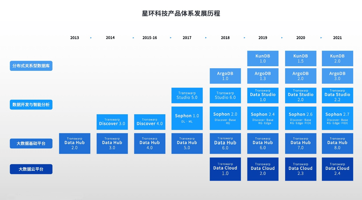 伊人恃宠而骄