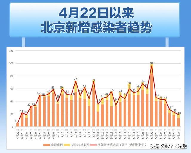 北京疫情最新消息今天