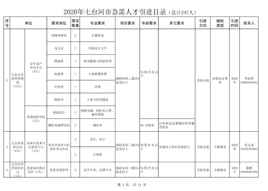 七台河最新招工信息及其影响