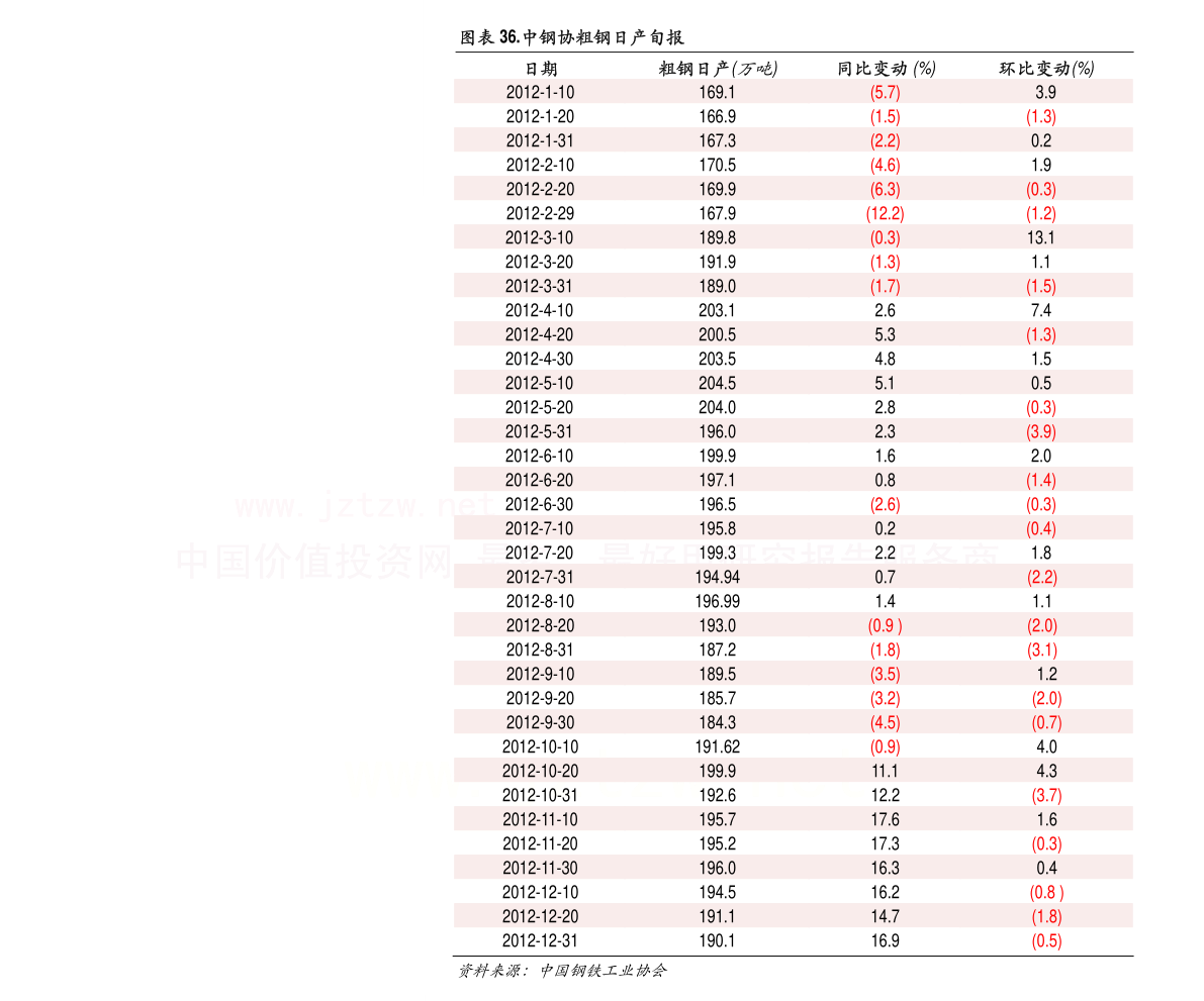 钒最新价格动态分析