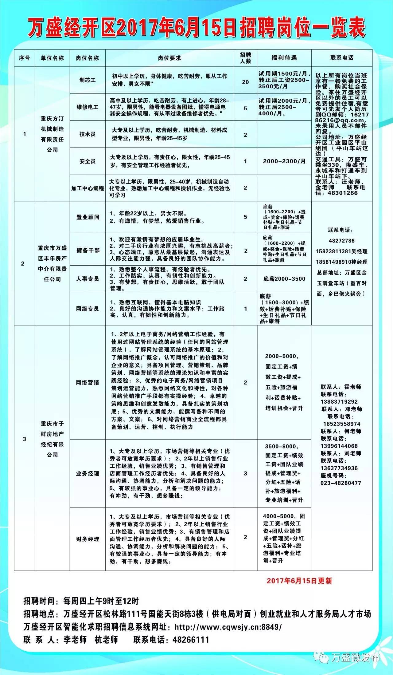 阳西最新招聘信息概述