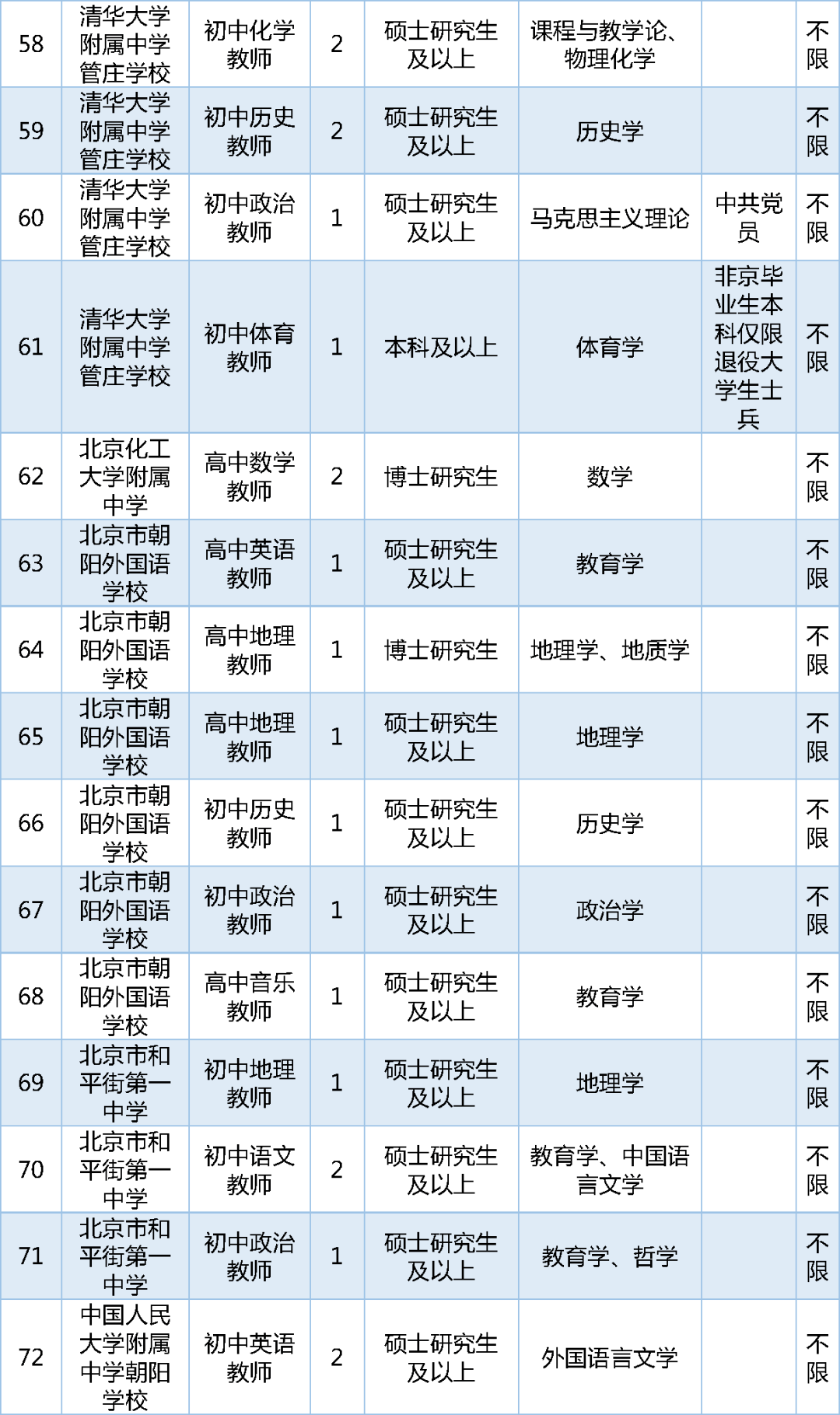 怀柔最新招聘信息概览