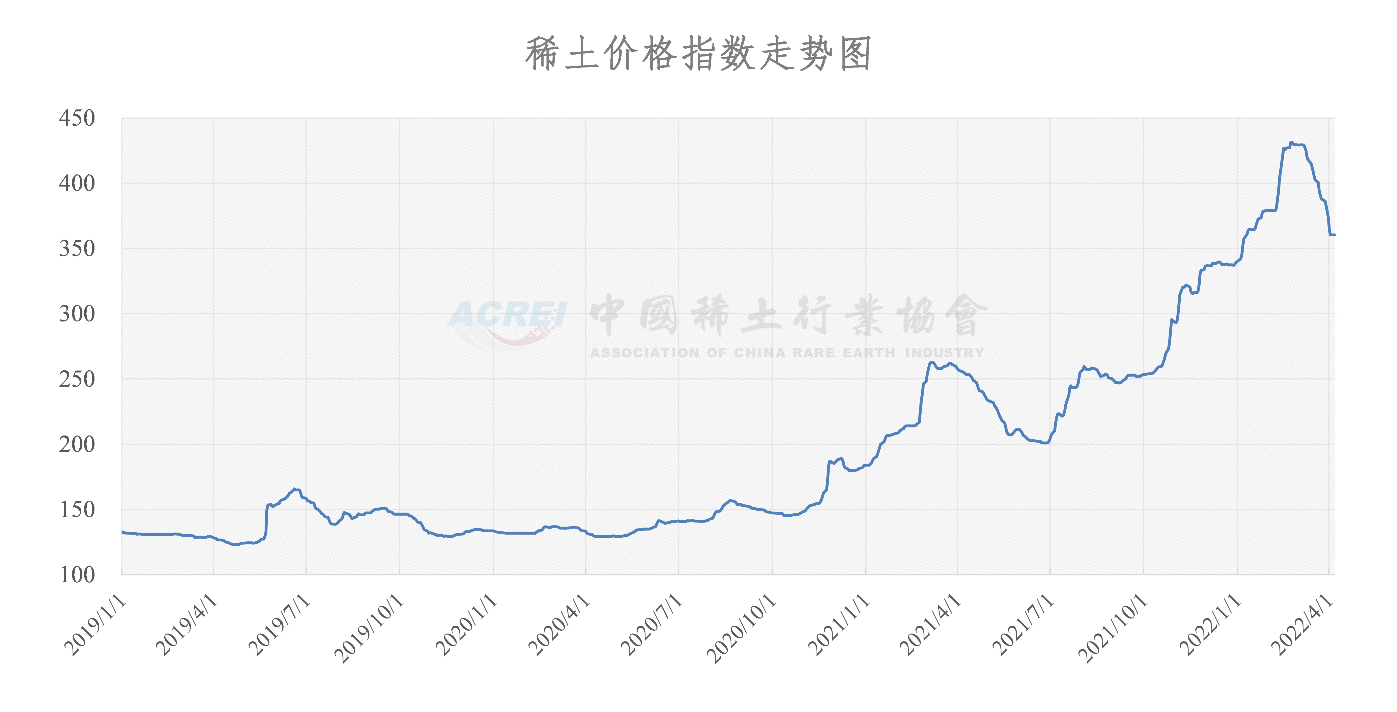 稀土今日最新价格，市场动态、影响因素及未来展望