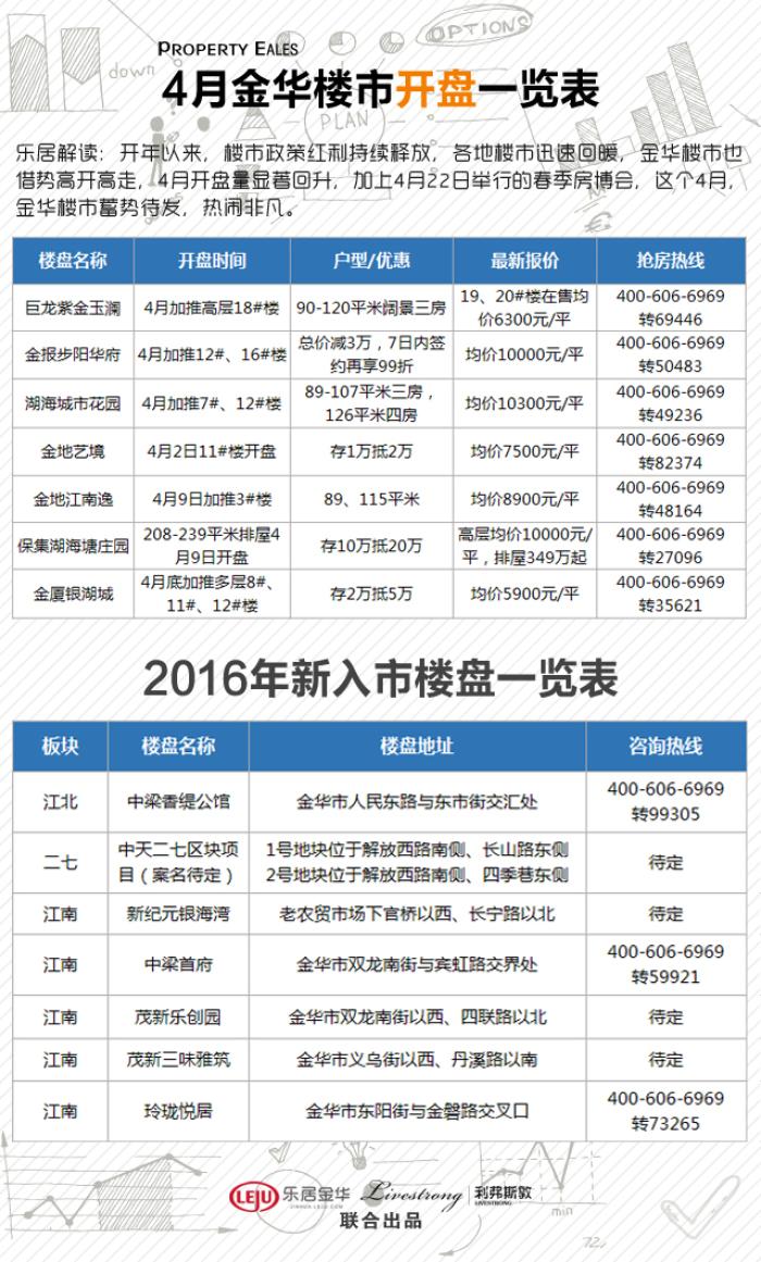 金华楼市最新消息，市场走势、政策影响及未来展望