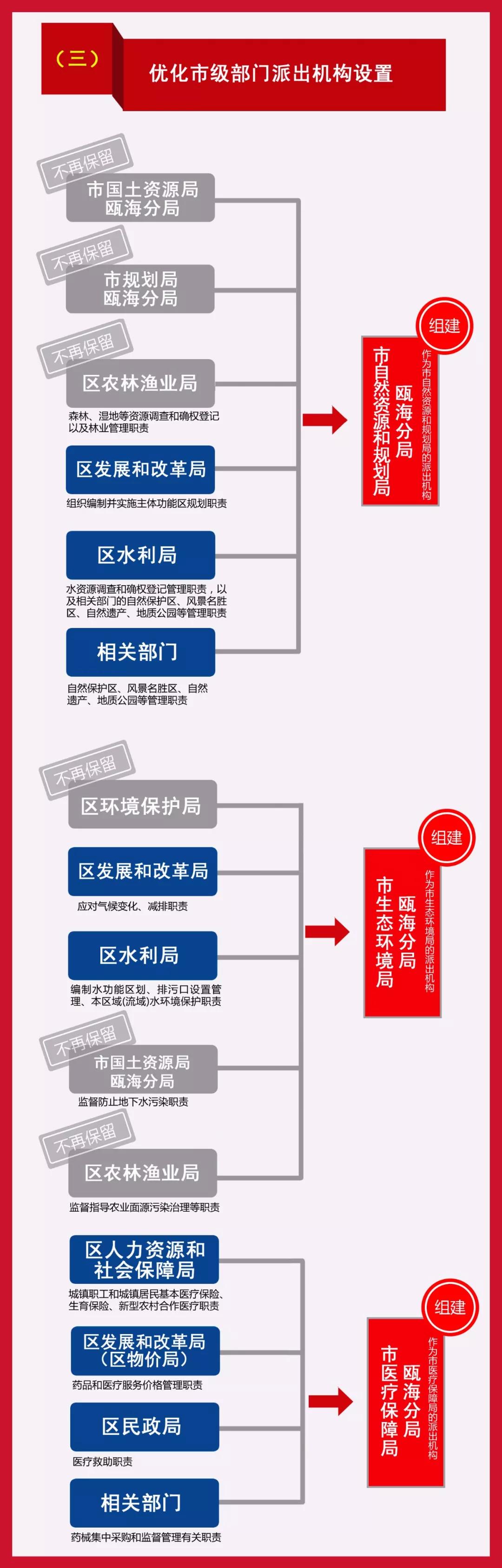 最新街道机构改革，重塑城市治理新格局