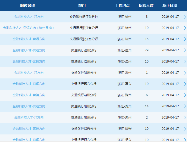 浙江省最新招聘信息概览