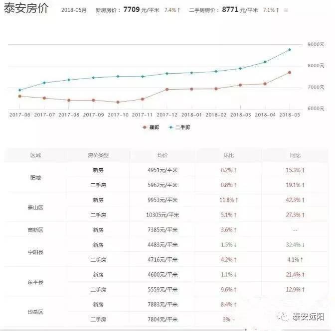 新泰房价最新价格动态分析