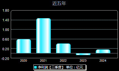 鲍情文