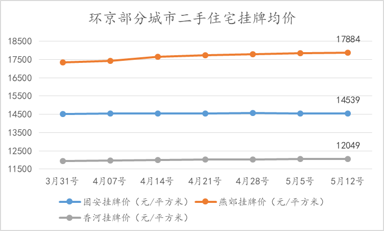 环京楼市最新消息全面解读