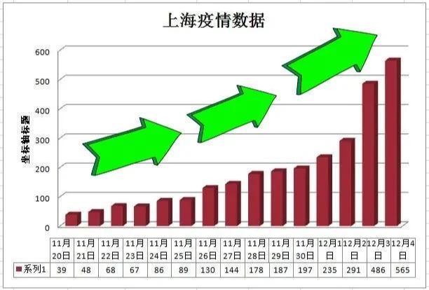 今天上海疫情最新消息，全面应对，积极防控，展现坚韧不拔的上海精神