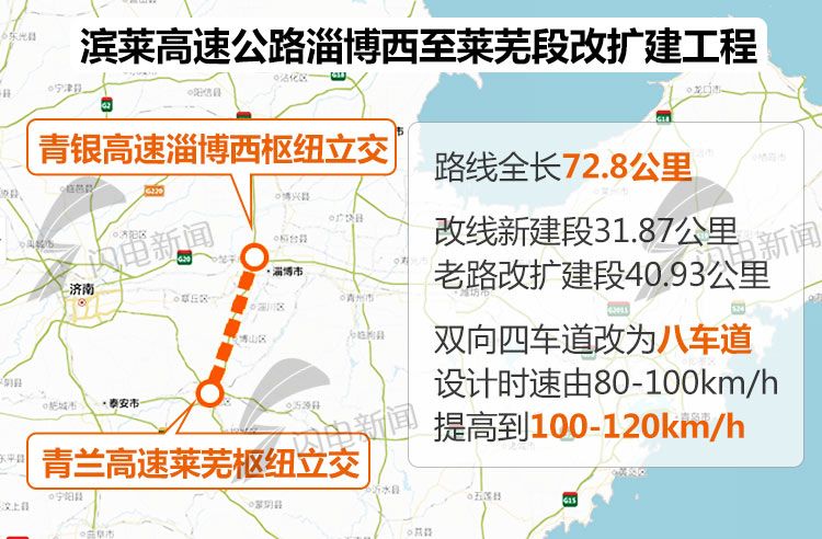 滨莱高速最新消息全面解读