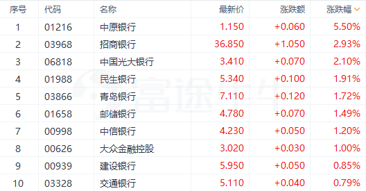 银行股最新动态，行业趋势、市场分析与投资建议