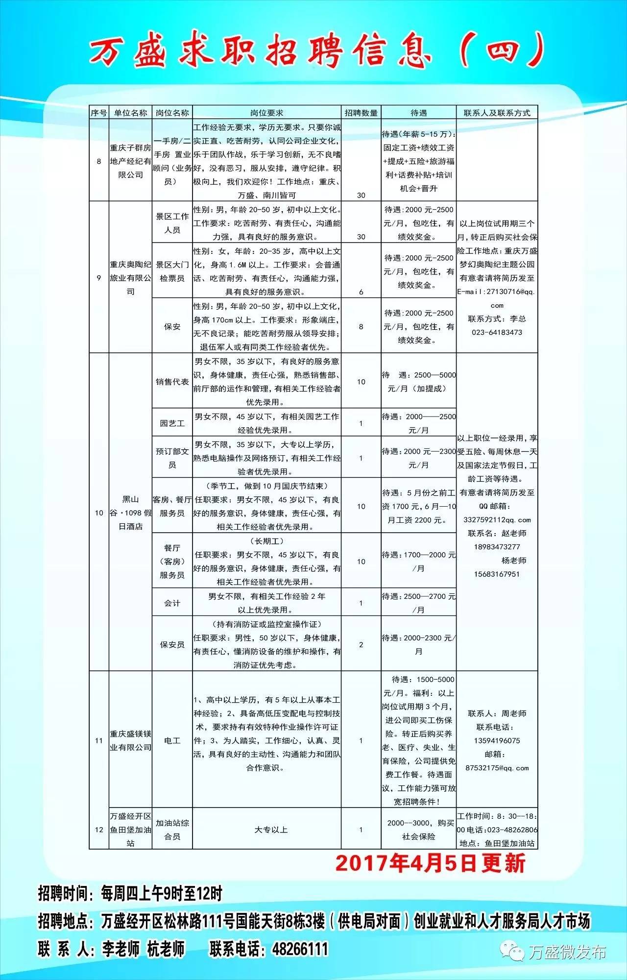 鹿邑最新招聘信息概览