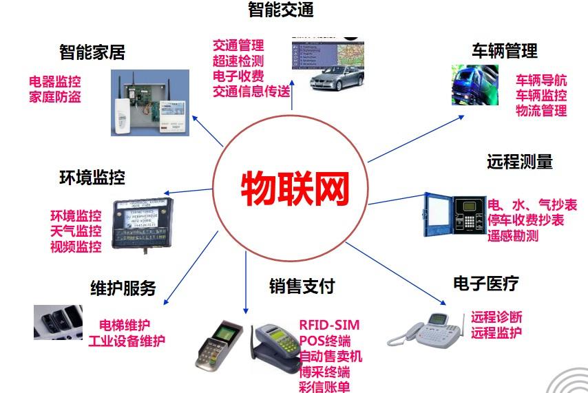 物联网最新技术，引领智能化时代的革新力量