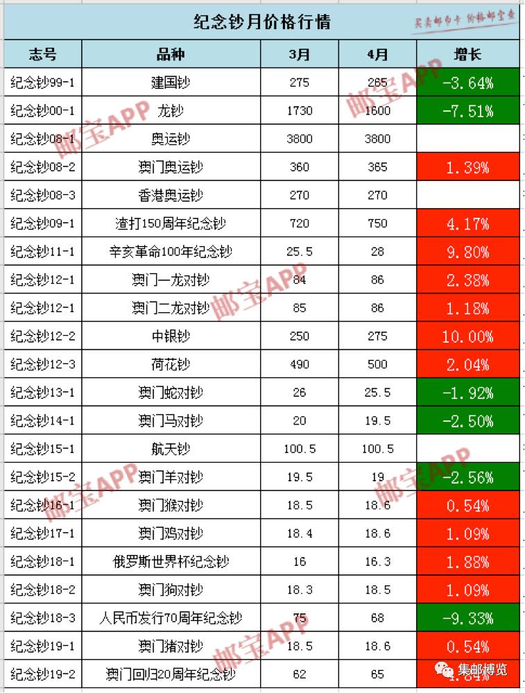 邮币卡最新行情，市场走势与前景展望