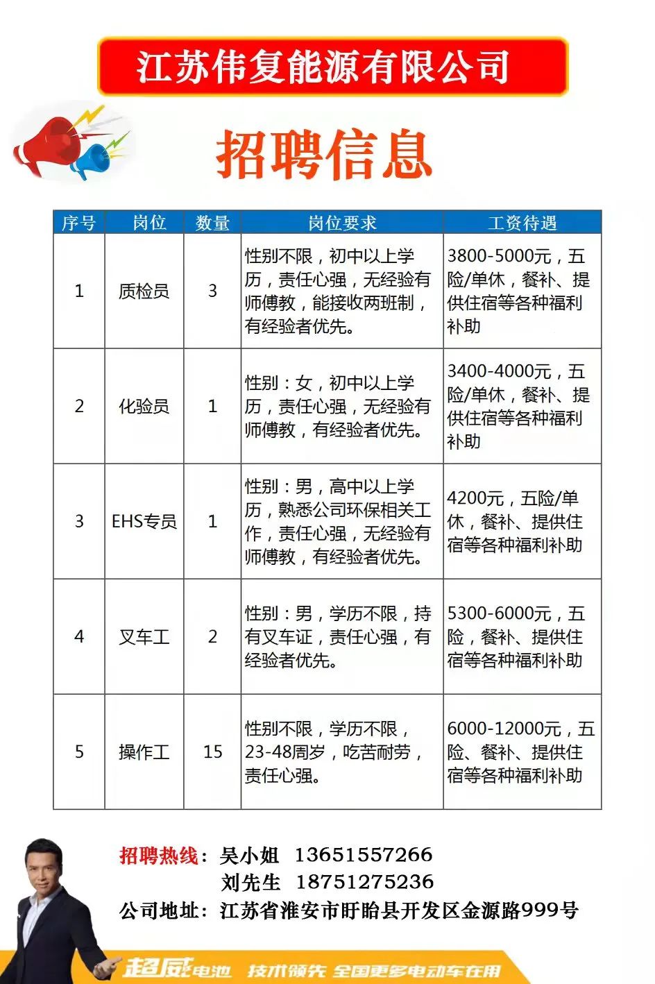 上海金山最新招聘动态及其影响