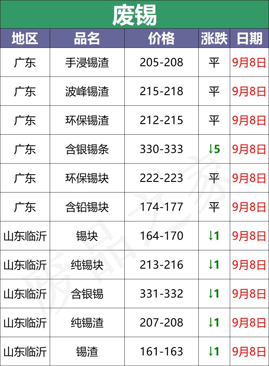 废电瓶价格最新行情分析