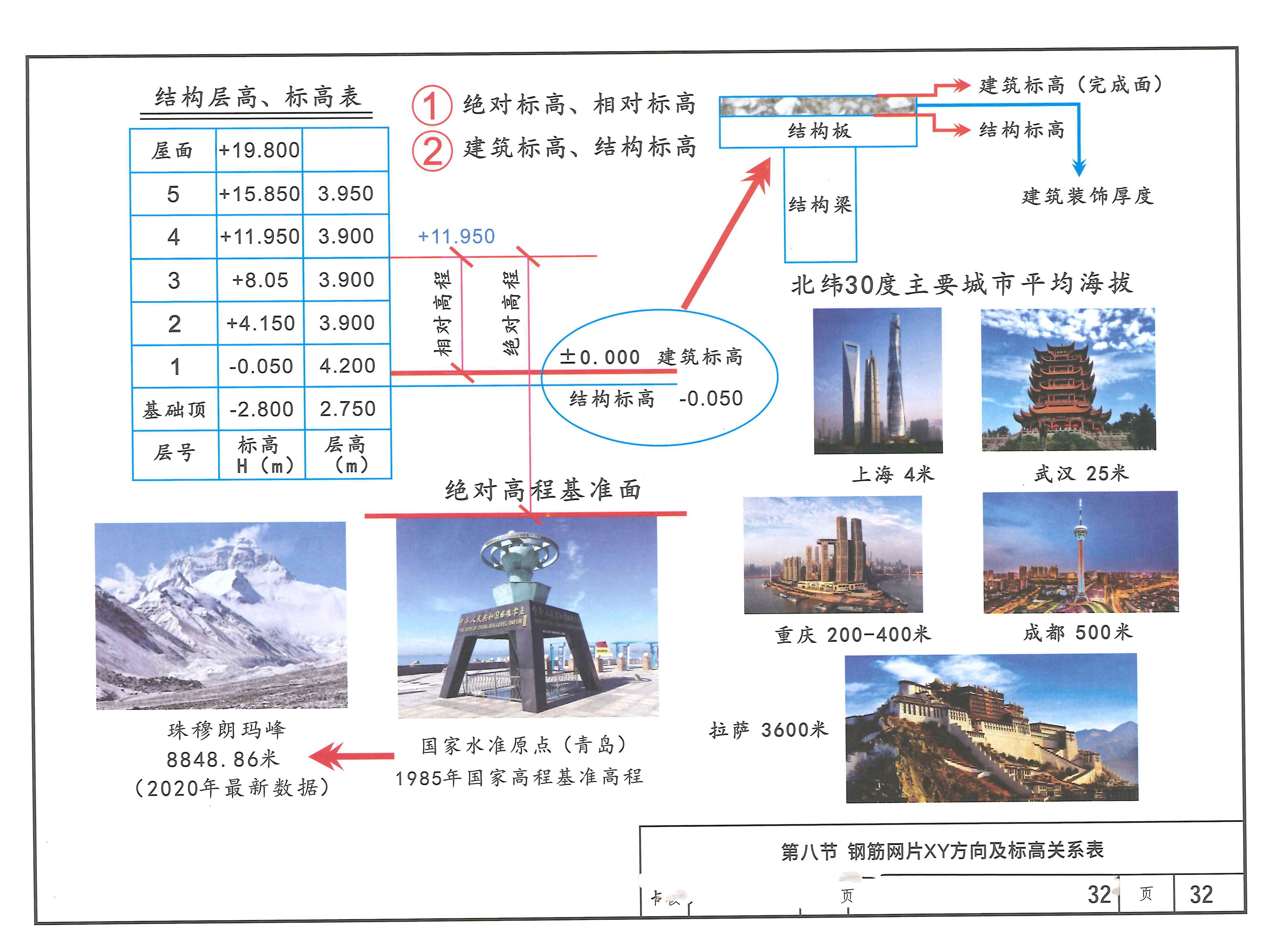 人防图集最新概述及其应用