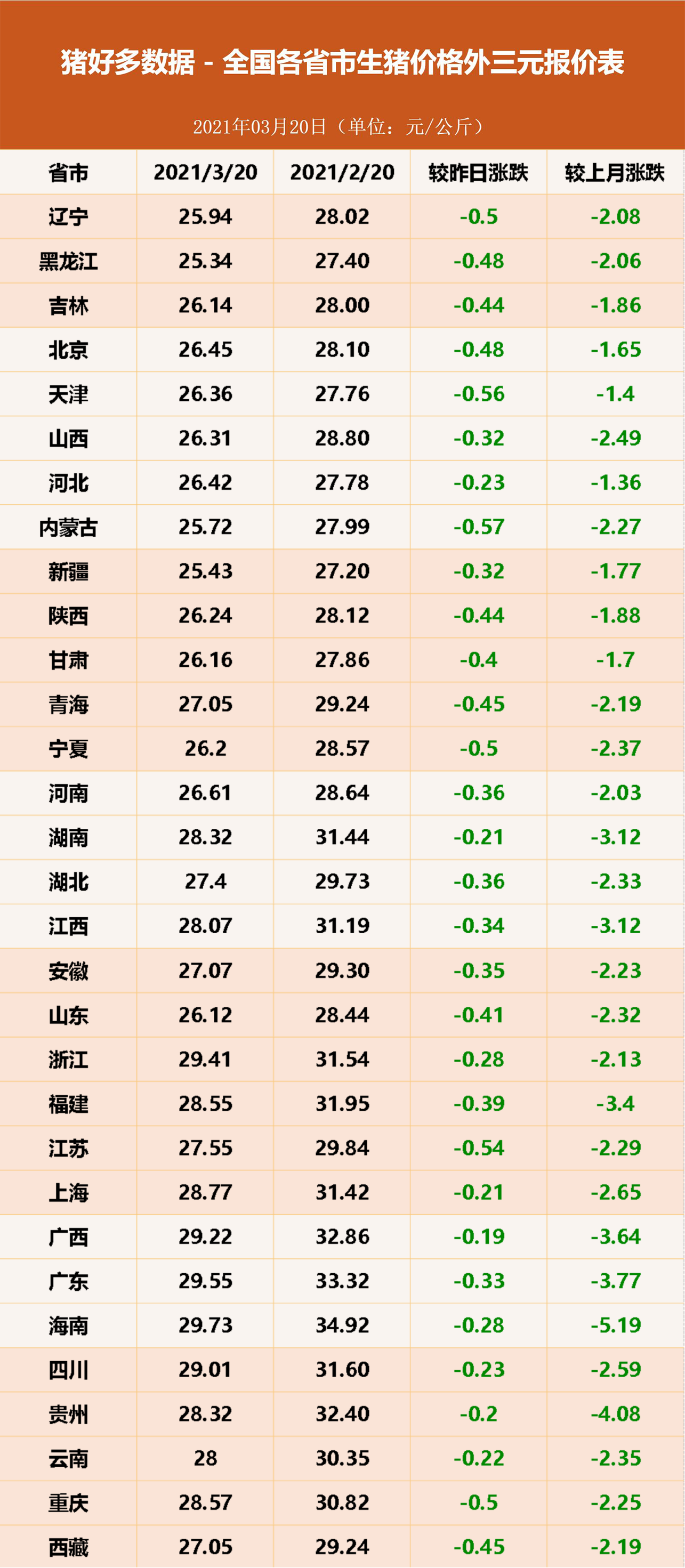 最新今日猪价分析