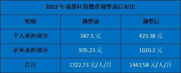 成都最新社保基数解读与影响分析