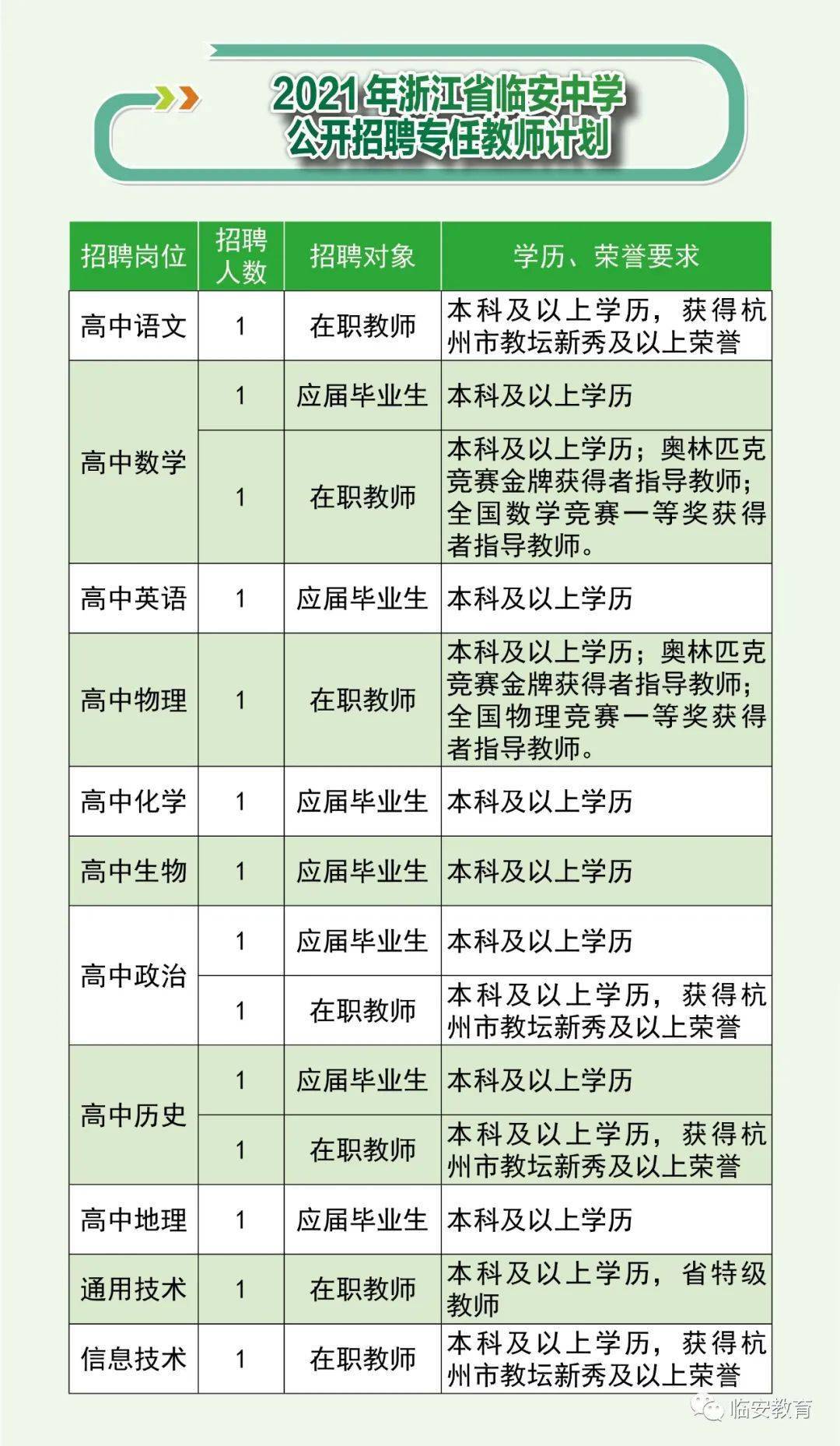 临安招聘网最新招聘动态深度解析