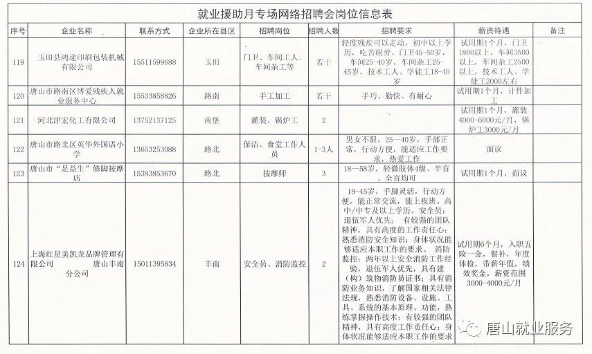 福山最新招聘信息概览