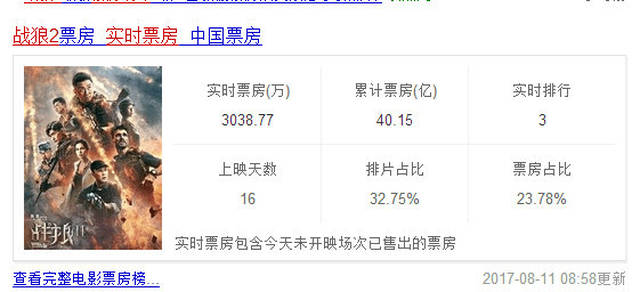 战狼2最新票房，中国电影市场的奇迹与繁荣