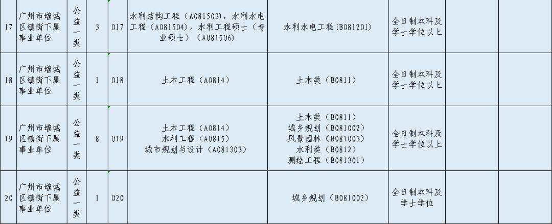 增城最新招聘动态及就业市场分析