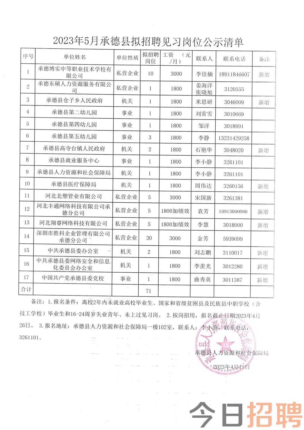 成都市最新招聘信息概览