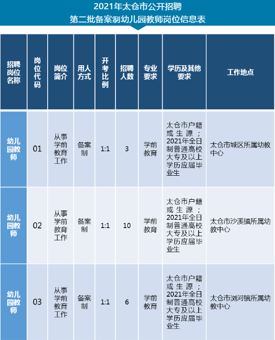 太仓招聘信息最新动态及其影响