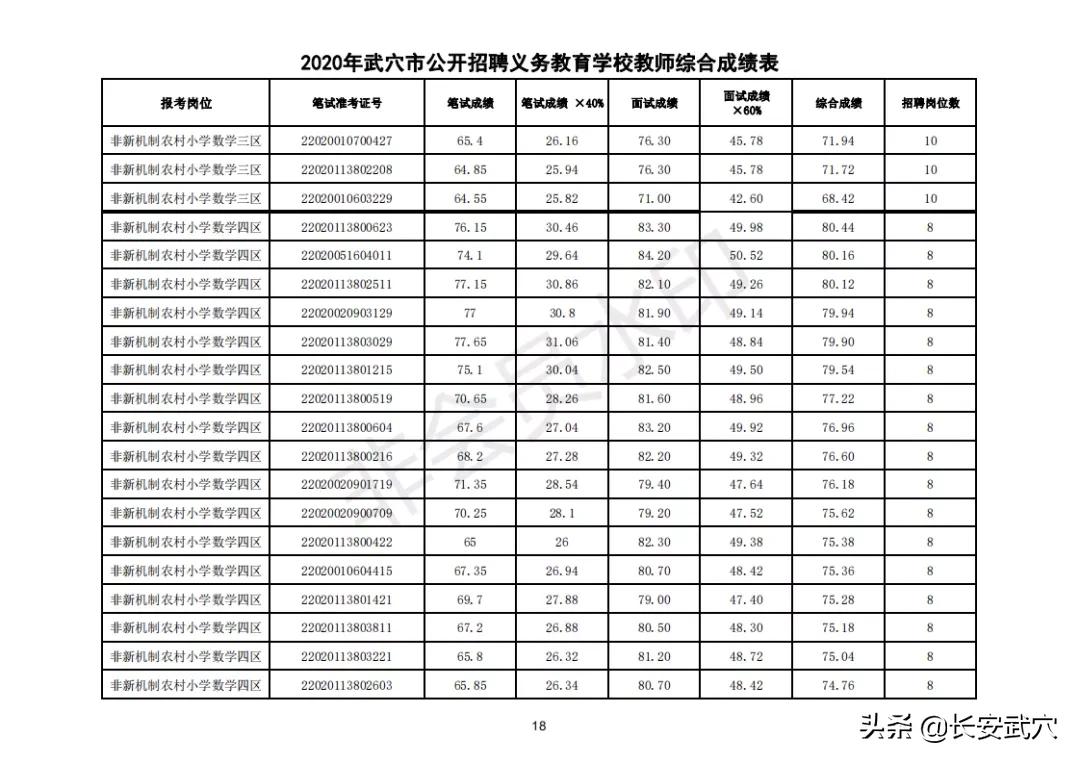 武穴最新招聘信息概览