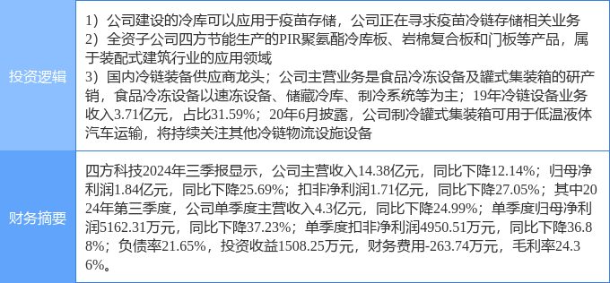 四方股份最新消息全面解析