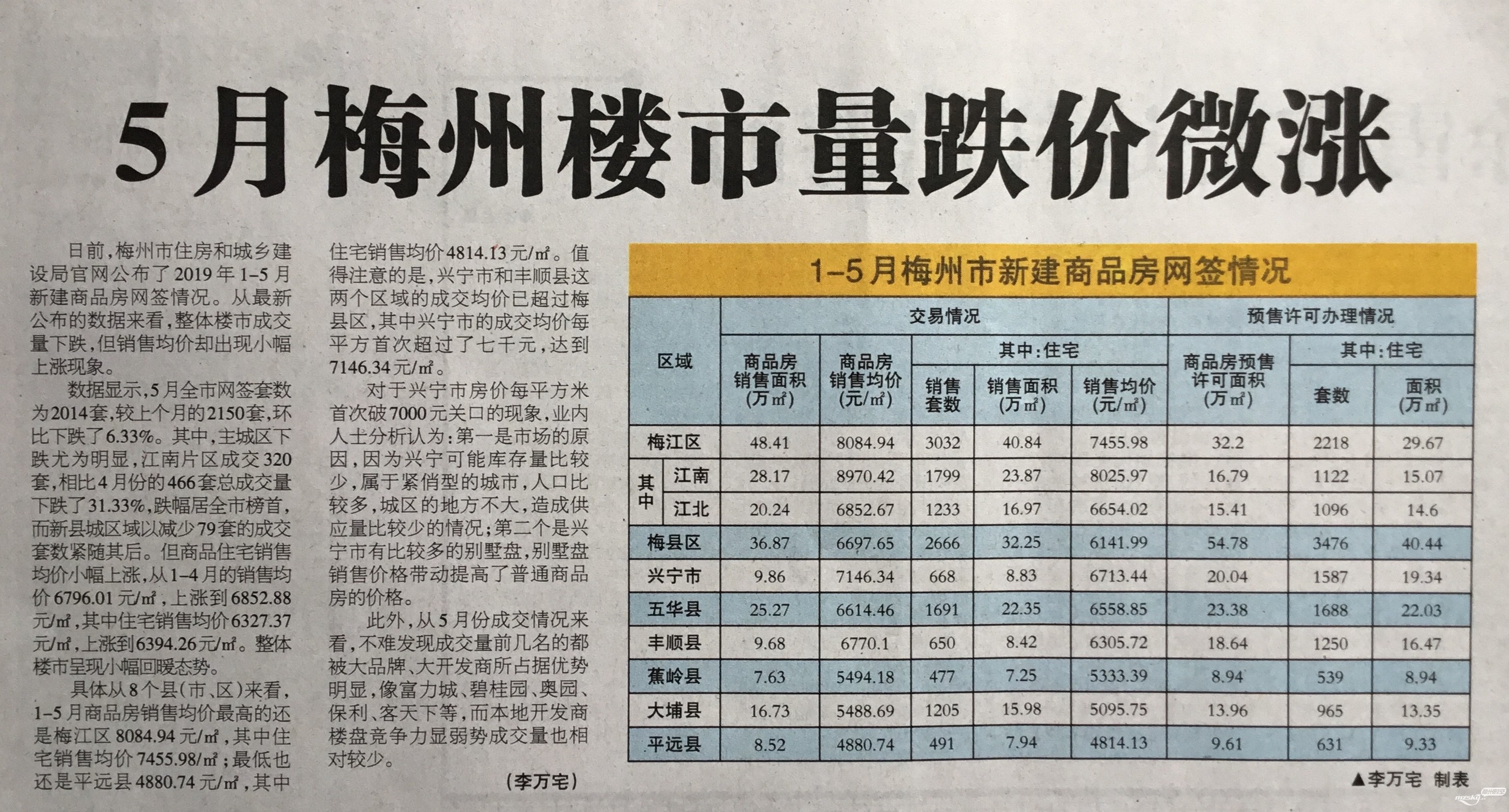 梅州的最新房价现状与趋势分析