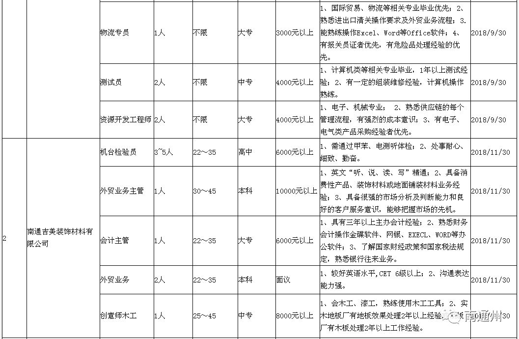 通州区招聘网最新招聘动态深度解析