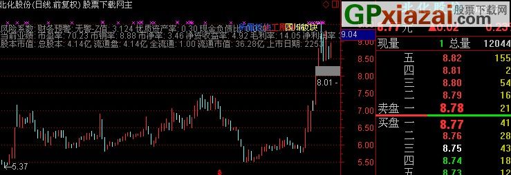 最新通达信软件，引领证券分析新时代的利器