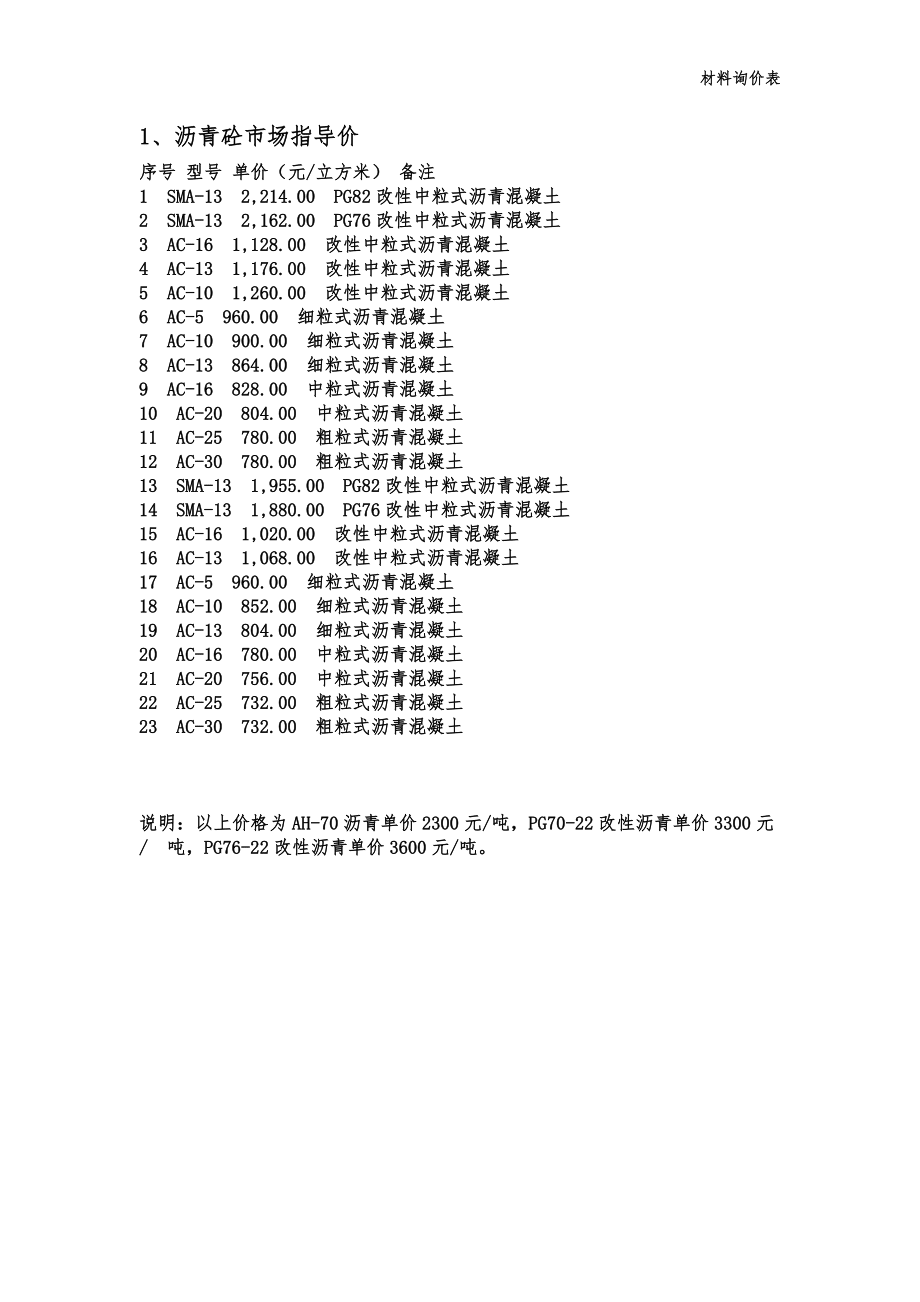 道路沥青最新价格表及其影响因素分析