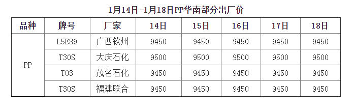 PP价格行情最新报价，市场动态与趋势分析