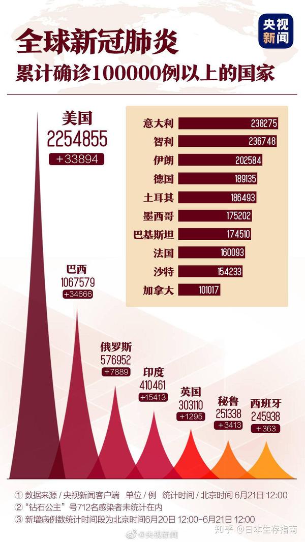 世界各国疫情最新数据及其影响