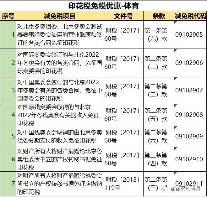 印花税最新动态及其影响