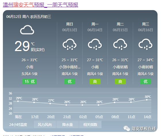 瑞安天气预报最新及气象分析