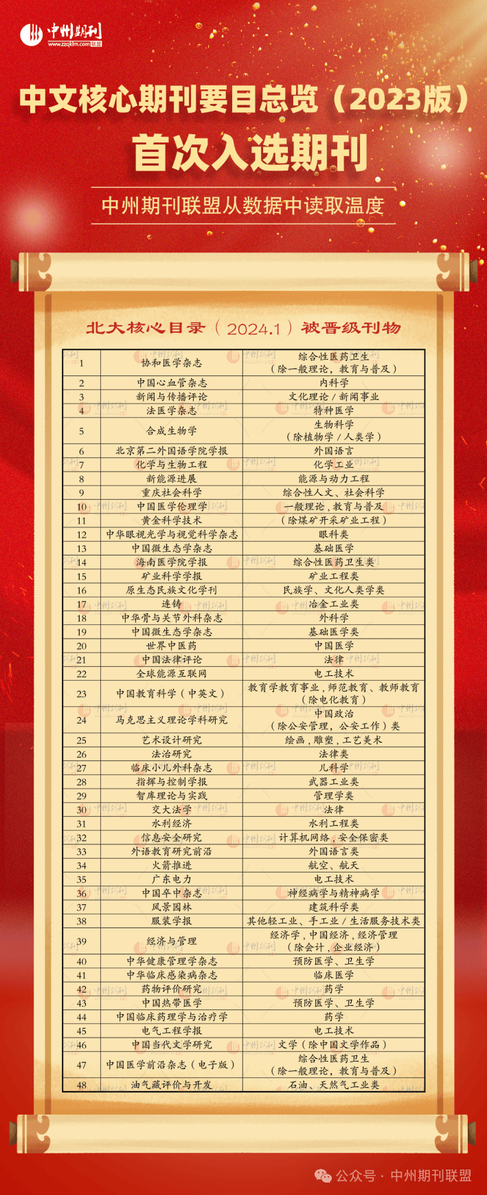 最新核心期刊目录，学术研究的导航灯塔