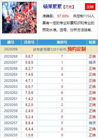 最新最准确的3D专家深度解析