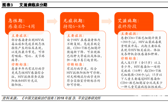 艾滋治疗最新进展，突破与挑战并存