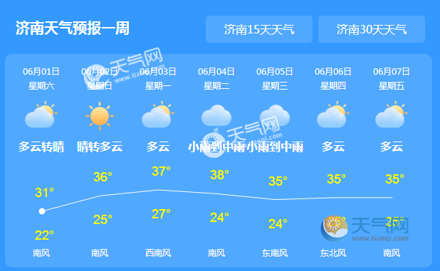 济南市天气预报最新分析