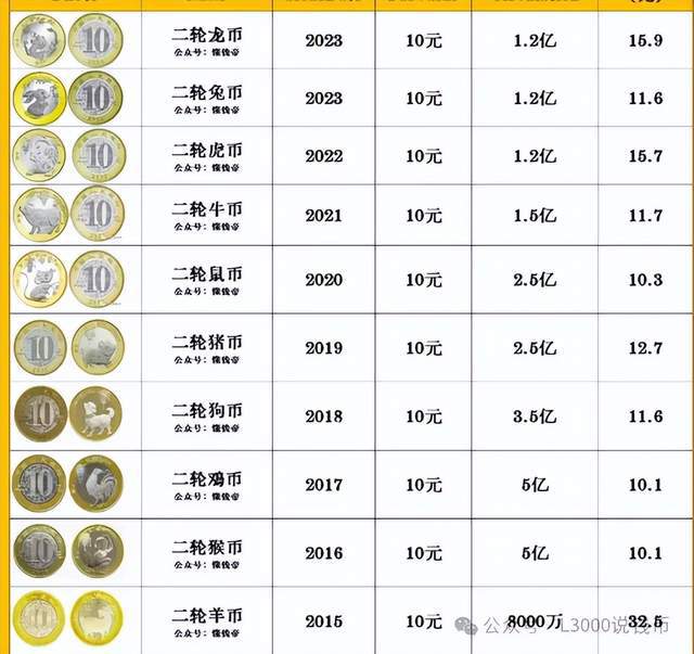 钱币市场最新行情深度解析