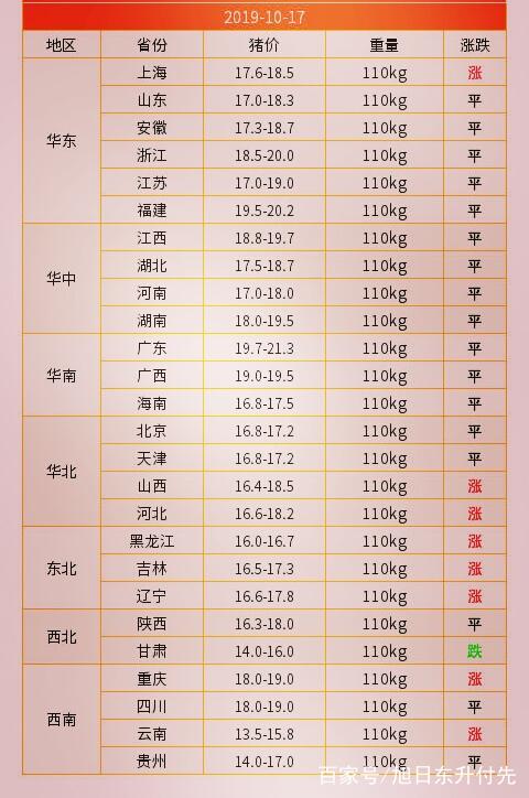 全国猪价格今日猪价最新动态