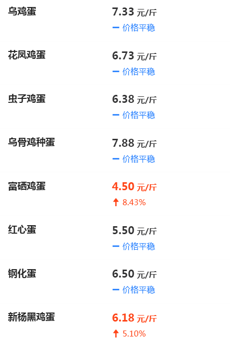 河北鸡蛋价格最新行情分析