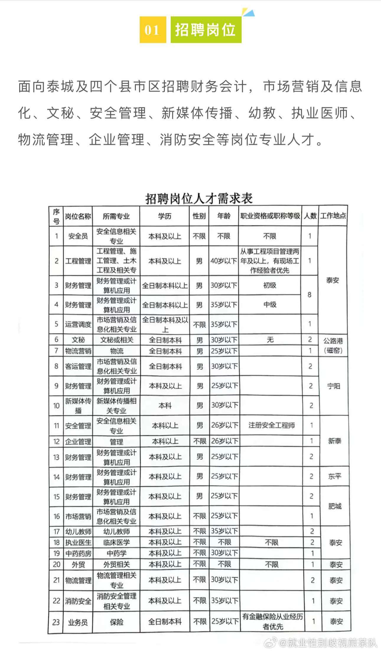 吉水最新招聘信息概览