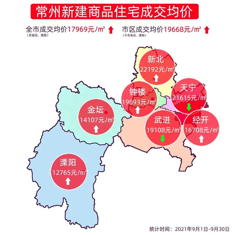 常州楼盘最新房价概览