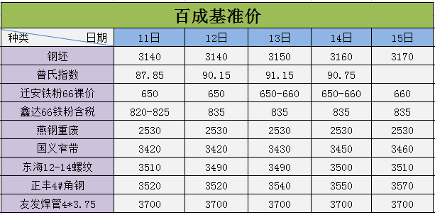 铁销价格最新行情分析